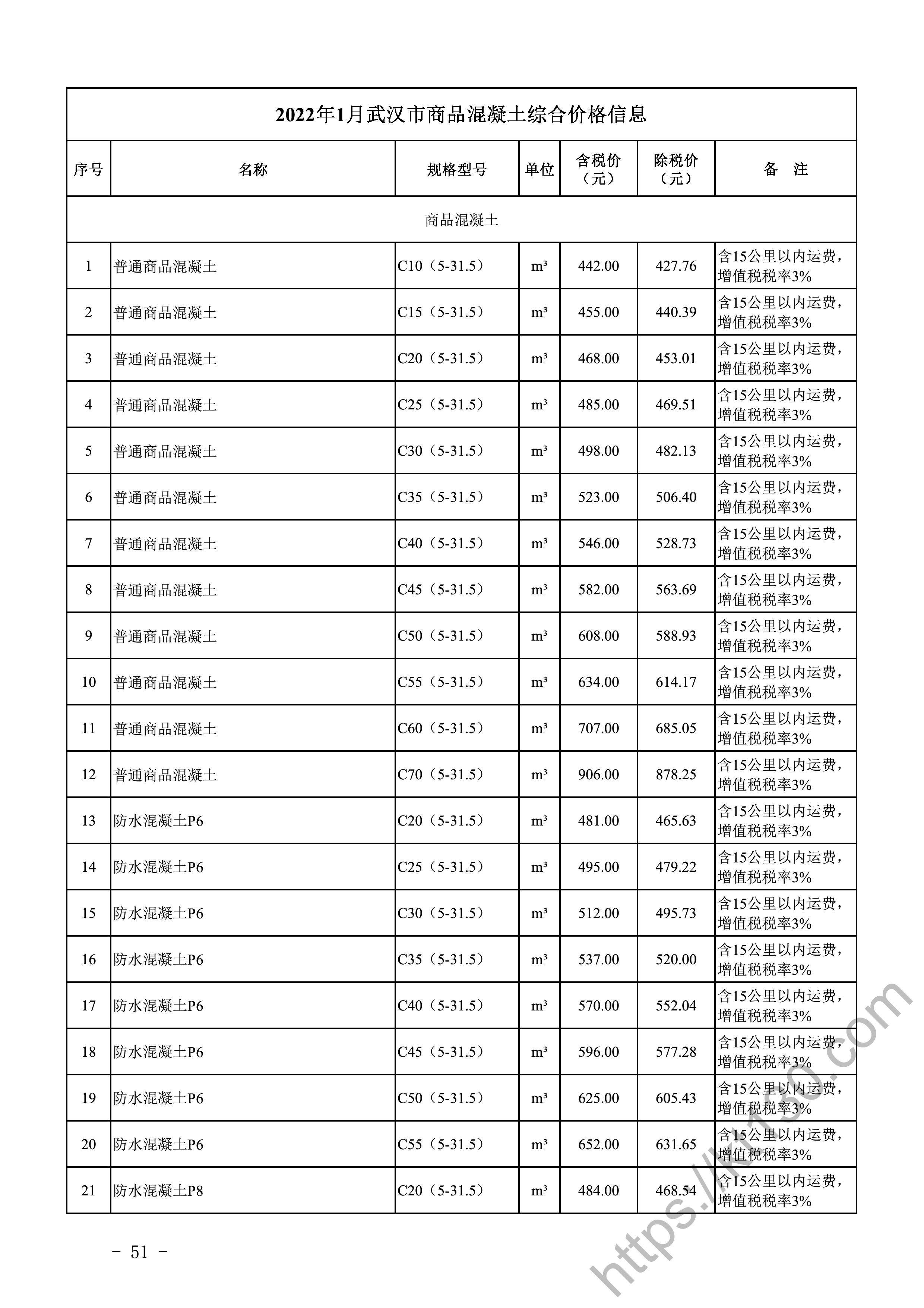 武汉市2022年1月建筑材料价_商品混凝土_45326